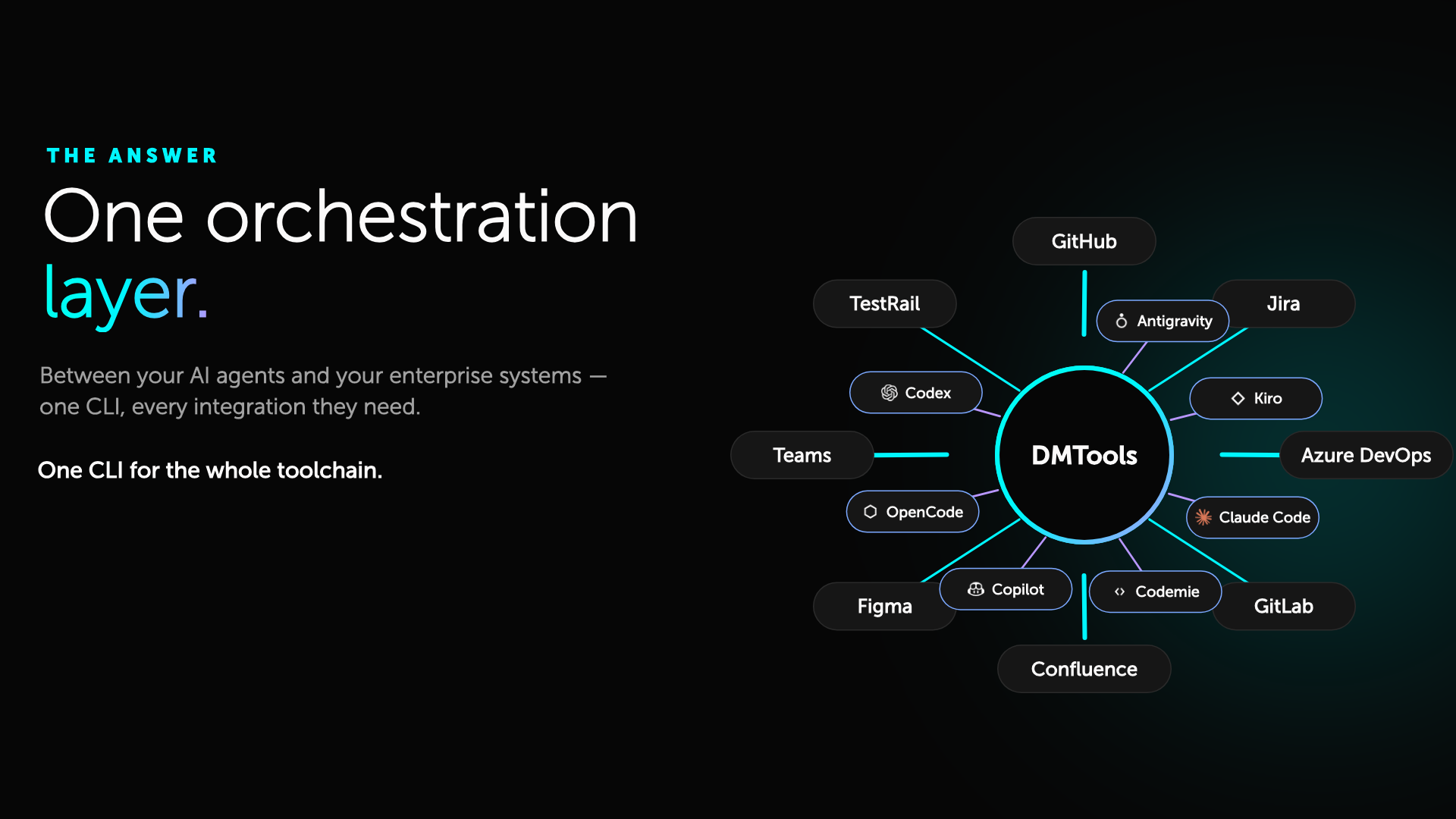 DMTOOLS promo preview
